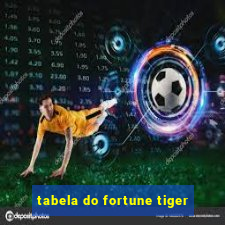 tabela do fortune tiger